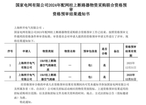 Shanghai Zi Kai Electric úspešne schválil kvalifikačný prehľad Národnej kvalifikácie Power Grid!
